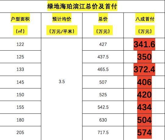 简析|绿地华侨城海珀滨江180 户型:整体优秀，局部有提升空间