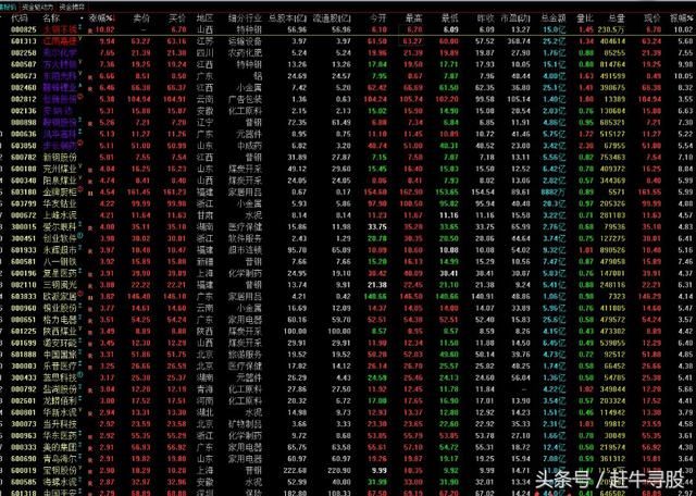 谈经验，入市新手必看