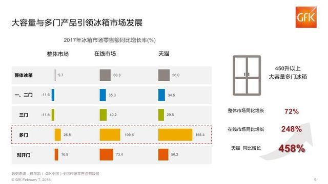 2018年中国电子家电行业分析报告