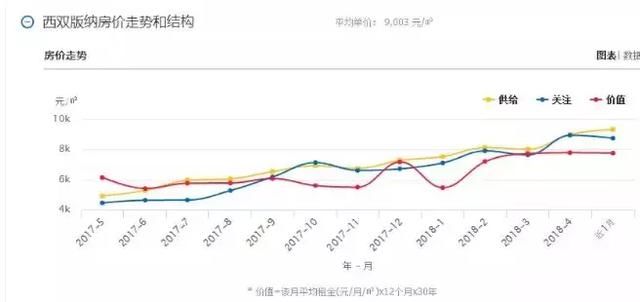 云南最新房价出炉！大理赶超昆明！排行TOP 10 都在这里了……