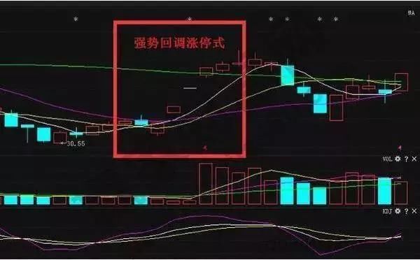 全国炒股冠军花万小时潜心研究，捕捉强势股绝技，记熟牛股稳稳抓