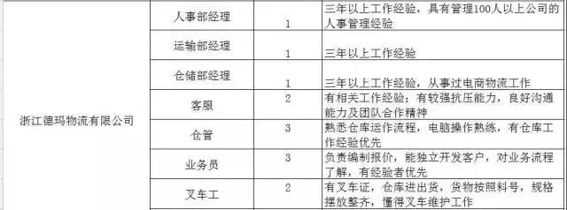 300家用人单位，15000个岗位等着你！