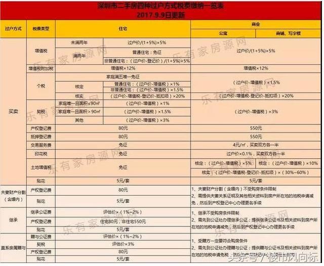 被忽悠了？“三价合一”影响最大的只是小部分房