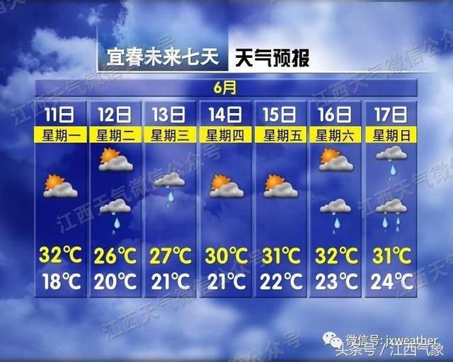 热度回归~下周雨水将重返天气舞台？！