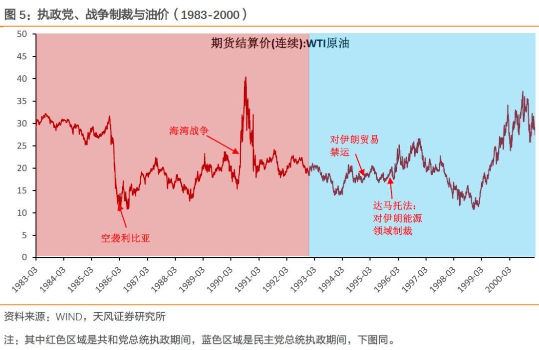 油价上升符合美国利益么？