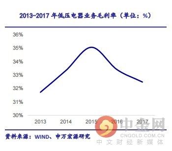 研报精选:注意 低估值的电器龙头进入MSCI大名单!