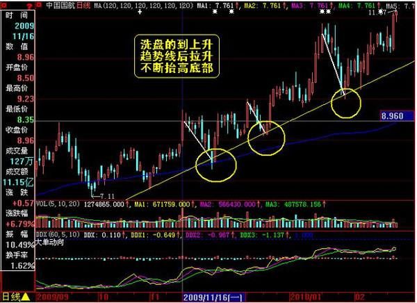 中国股市终究还是妥协了，是谁在暗地里控制中国股市？