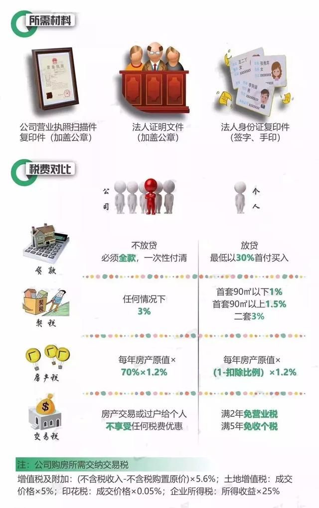 严调控趋势下，“候鸟”们最后的上车机会