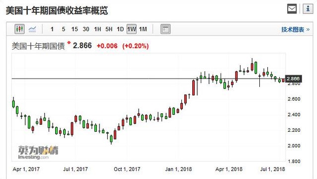 美国加息打击全球？外资仍不断涌入中国