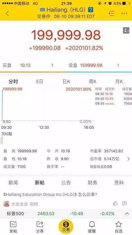 交易员“胖手指”敲错数字，有人亏1.4亿，有人瞬间成世界首富！