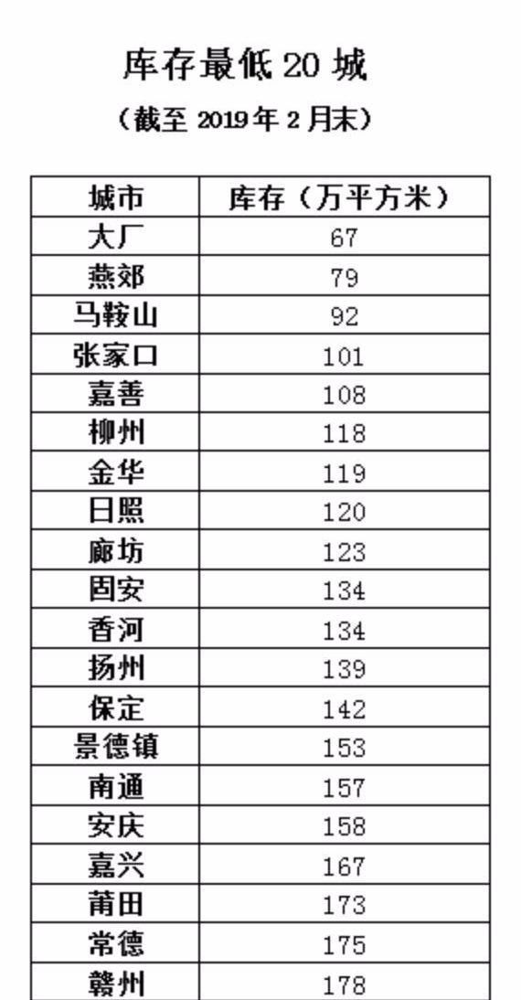 武汉房地产排名_武汉新洲黑老大排名图