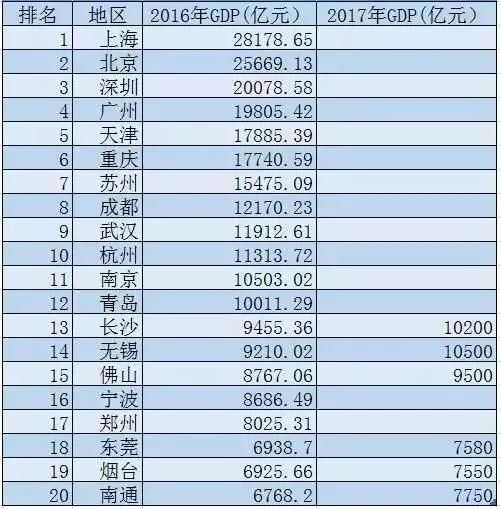 江浙GDP_江浙地图