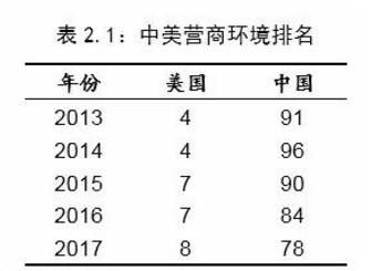 中美经济对比：差距要比想象大得多