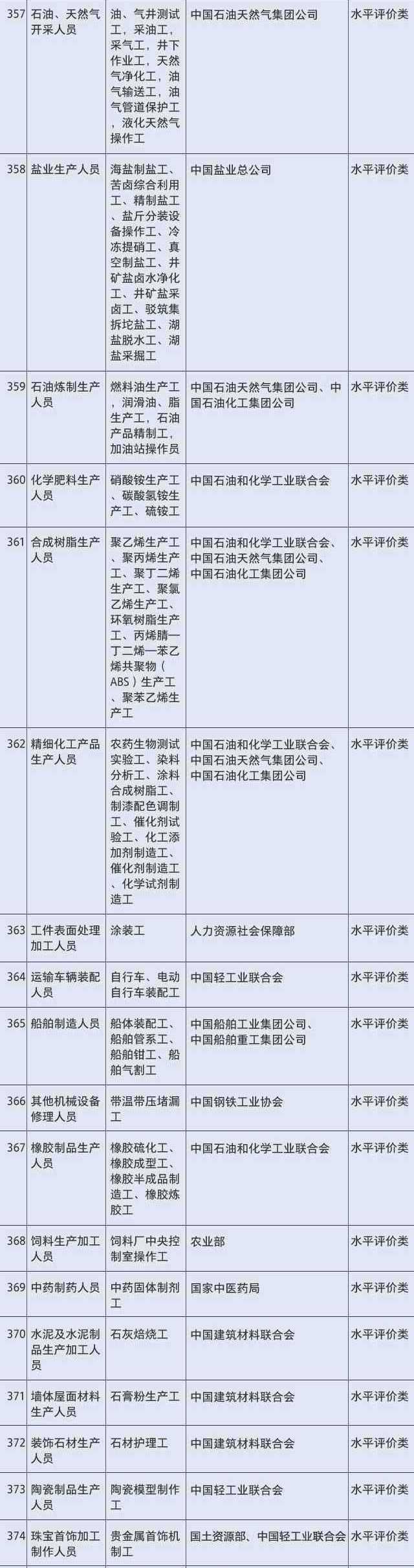 434项职业资格证被取消，快来看看你持有的证被取消了吗?