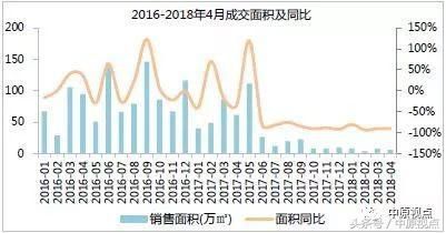 环京楼市成交继续下跌 香河燕郊固安跌幅最大