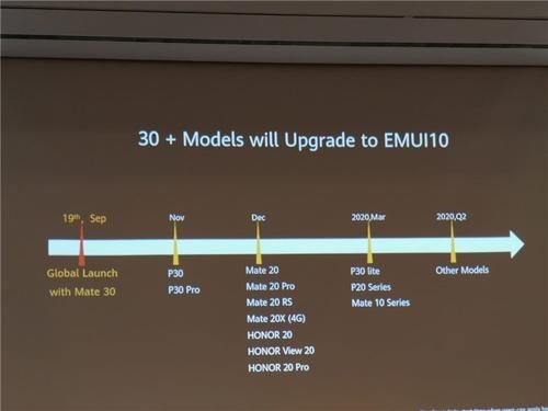 emui10的机型