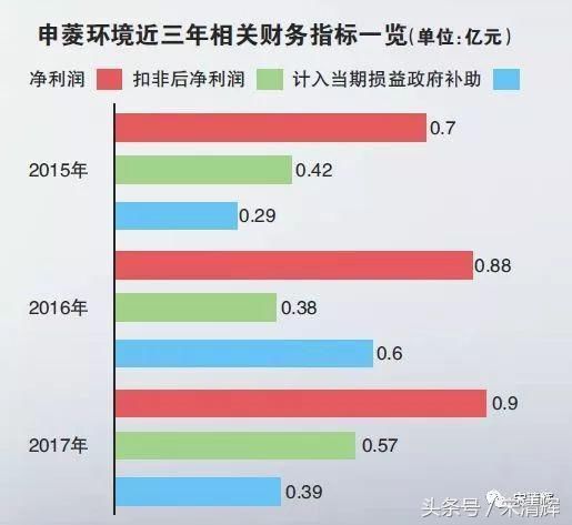 宋清辉：财务费用处于高位将面临较大偿债风险