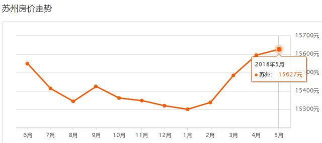徐州房价和全国比，数据大曝光！看看你的房子未来值多少钱！