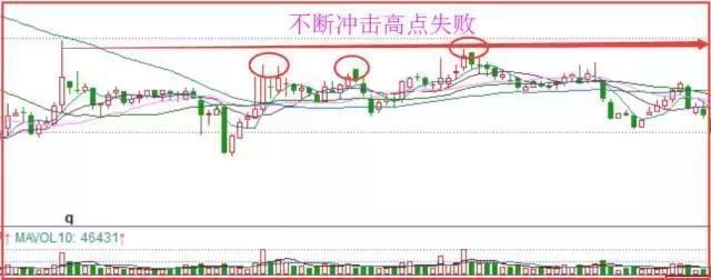 股市永不骗人的黄金定律:\＂逃顶技巧\＂100%盈利法,过了今晚永久