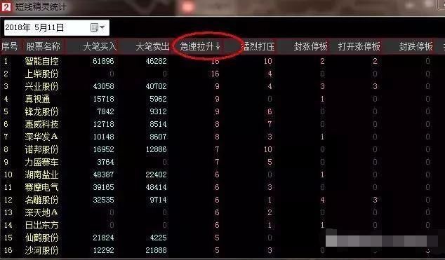 中国股市极其精辟的选股公式,一击必杀,堪称人