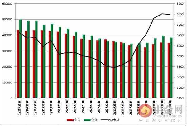 中金网0228商品期货日评:螺纹多头大幅减仓