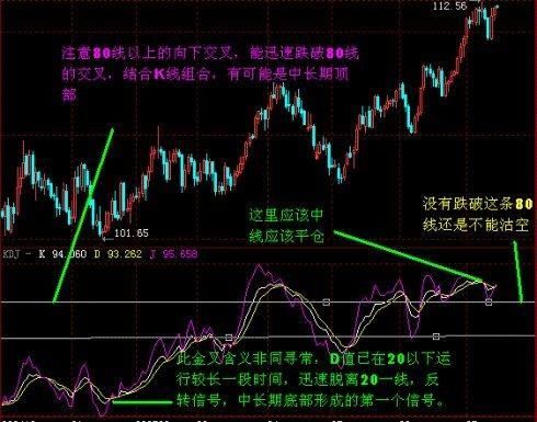 万一遇到这样的“K线”特征，必然是大牛股，不下一万次反复验证