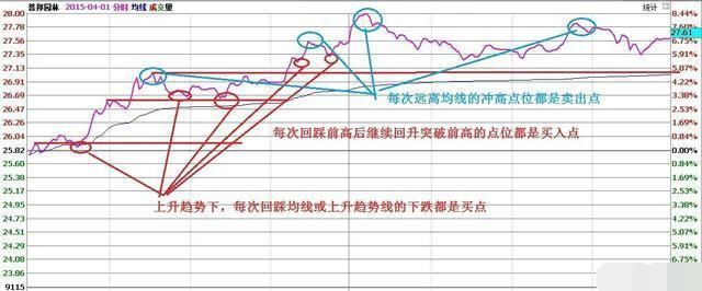 中国股市正式宣布进入“血洗时代”，A股将迎一次“熊市风暴”!