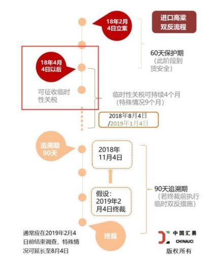 阶段性基差看涨 玉米淀粉周报20180226