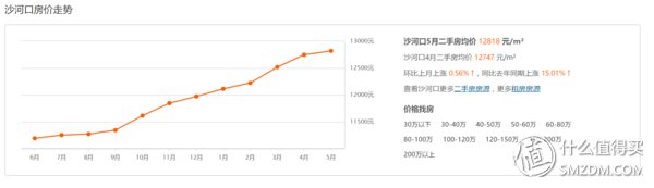 装修岁月的点滴，希望对你有帮助 篇一:房是怎么来滴