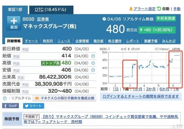日本Coincheck失窃事件全复盘丨链得得独家