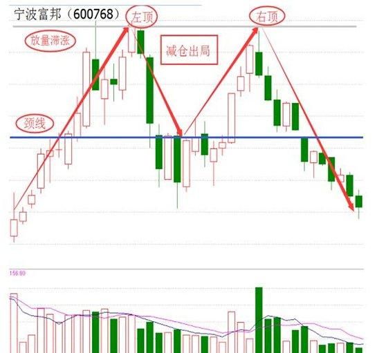 如何用一条k线 明确判断所有股票买卖点