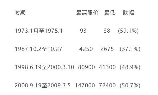 巴菲特2018致股东信你需要知道这10大要点