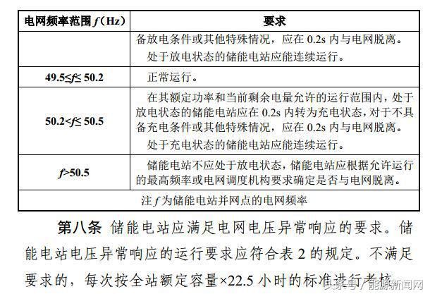 安装储能参与南网调度的光伏电站有了新收入 每度电0.5元