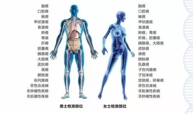 这种癌不痛不痒，一发现就是晚期!身体出现4个信号是警报