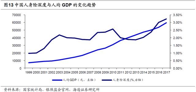 人均gdp包括养老保险吗_养老保险单位缴费降到16 ,对职工将来退休收入有影响吗(2)