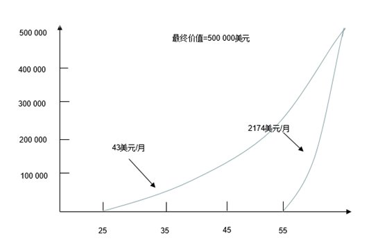 债券基金基金资产