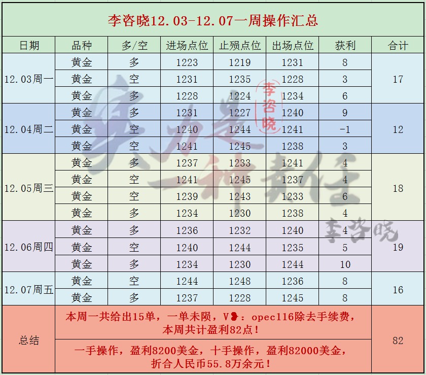 秦依洛:黄金原油投资新手,散户必备的十大交易