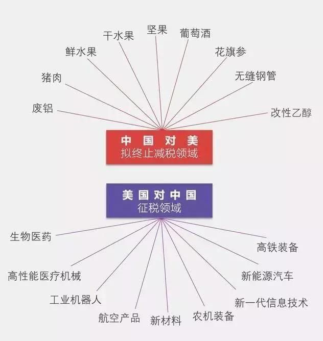 骤然升级的中美贸易战受影响企业该如何面对?
