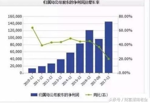 警报！白马股竟上演跌停惨案 小心这些股