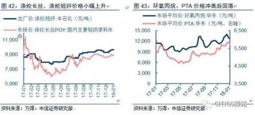 中信策略:油气龙头可作为较优选择 另可配置银行等