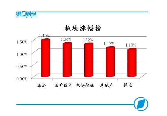 蓝筹反弹后继乏力，沪深两市股指冲高回落