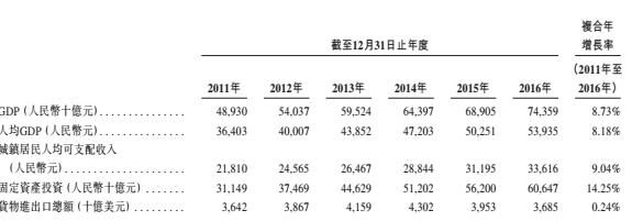 扎堆上市，难道银行业也缺钱？