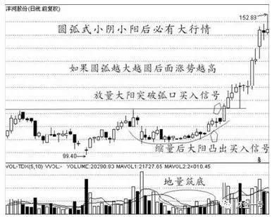 “三线金叉”暗示着股价即将要飙升，坚决捂股，必赚得盆满钵满！