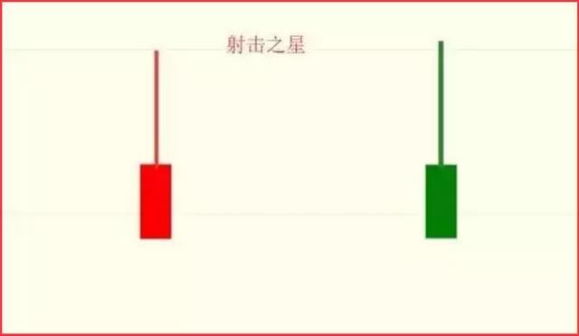 牛散手把手教你未曾出现过的逃顶抄底指标，精准度令人怀疑！