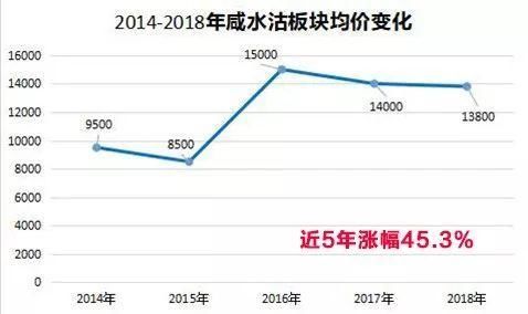 天津近5年房价变迁:没想到上涨最快的板块竟然是……