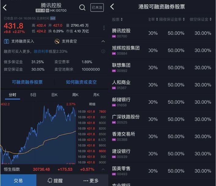 【卖空教程】手把手教你搞懂港美股融券卖空