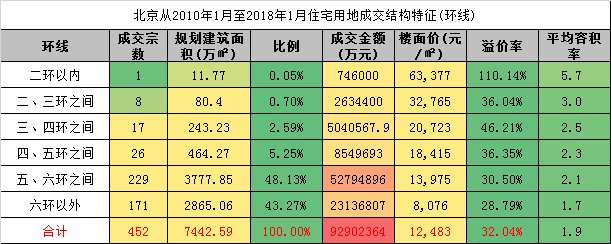 5000亿货值下别墅荒，用1500万如何在北京寻楼王?