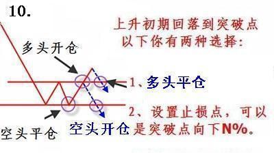 一位股市高手耗费上万小时研究的买卖策略，散户值得深读100遍