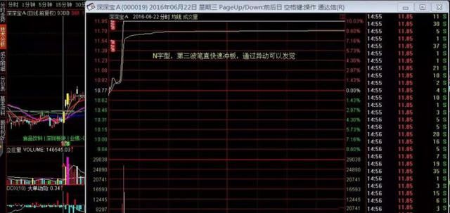封板往往是一只股票启动爆发的信号之资深打板客的自白!