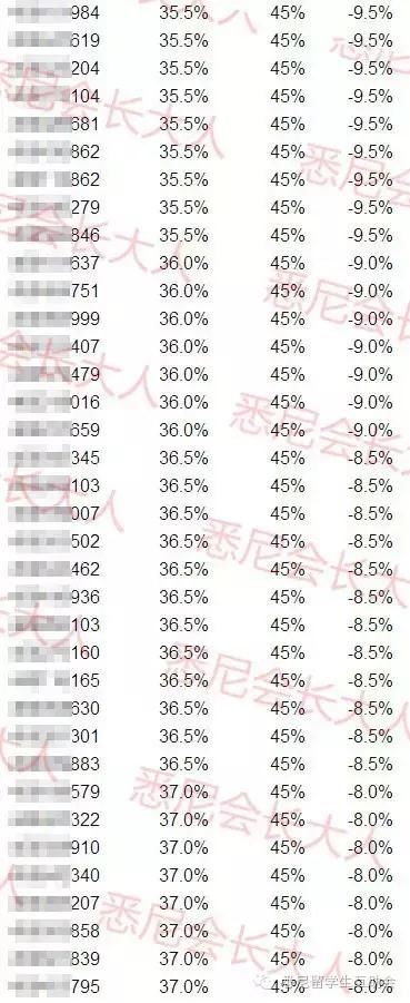 Final还没考完,挂科名单就流出!澳洲这所八大又